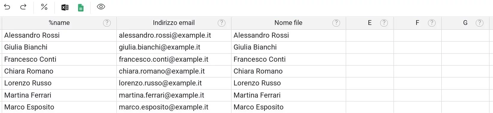 Esempio di tabella con dati per i certificati